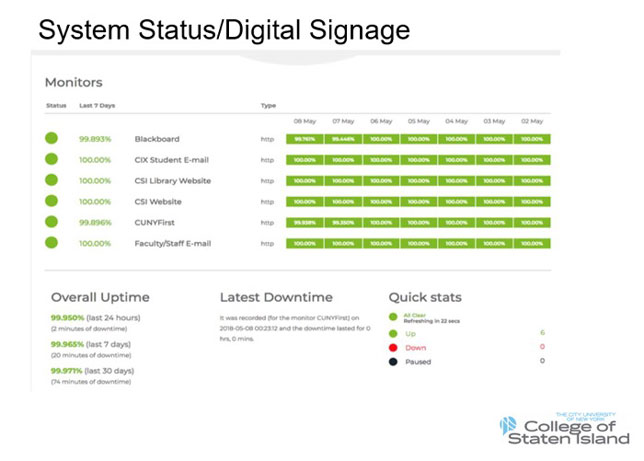 System status real-time display
