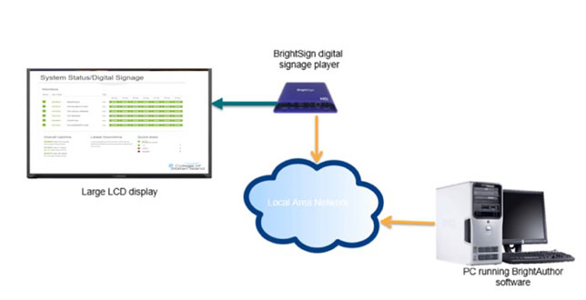 System Display Flowchart and Hardware 