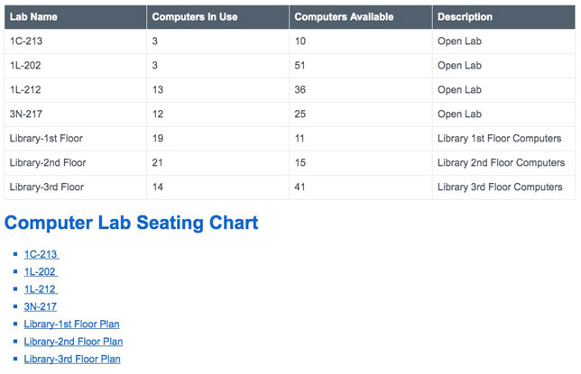Web Interface of Computer Availability