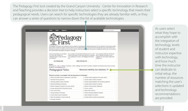 Grand Canyon University Center for Innovation in Research and Teaching Pedagogy First tool