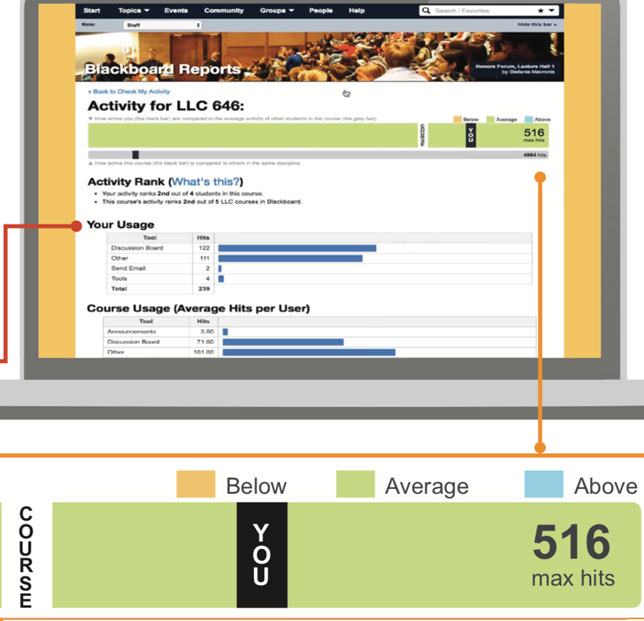 University of Maryland Baltimore County Check My Activity tool 