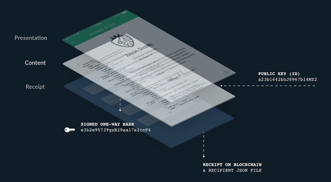 anatomy of a Blockcert