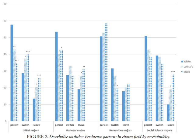 Racial Disparities in STEM Graduation Rates -- Campus Technology
