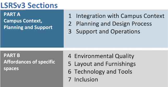learning space rating system