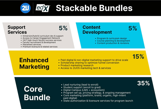 2U edX bundles