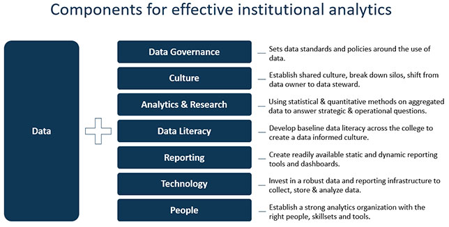 Institutional Analytics: The Data Revolution in Higher Education ...