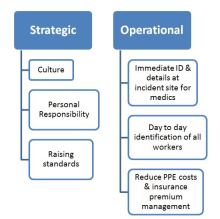Implementing Personal Emergency ID in an organization has a strategic benefit. (Vital ID graphic)