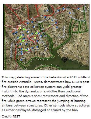 This map of a 2011 wildland fire outside Amarillo demonstrates NIST's post-fire electronic data collection system. Red arrows show movement and direction of the fire and green arrows represent the jumping of burning embers between structures. Other symbols show structures as either destroyed, damaged, or spared by the fire. (NIST photo)