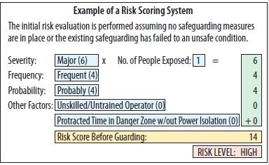 Example of a Risk Scoring System (Omron graphic)