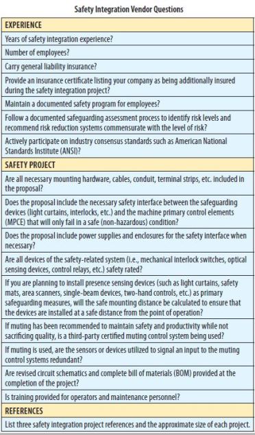 Safety Integration Vendor Questions (Omron graphic)