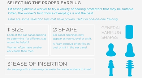 Selecting the Proper Ear Plug (Honeywell Safety Products graphic)