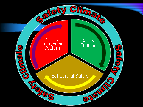 safety climate