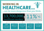 Infographic Health Care Workers