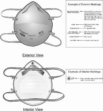 NPPTL illustration of exterior markers required for NIOSH-approved air-purifying filtering facepiece respirators