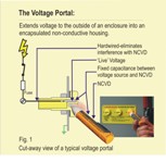 A non-contact voltage detector is used in combination with a voltage portal.