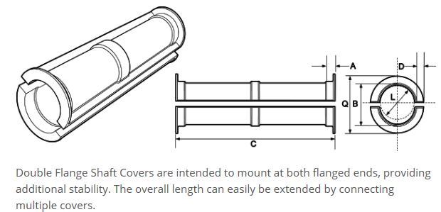 Double flange shaft covers mount at both flanged ends, providing additional stability.