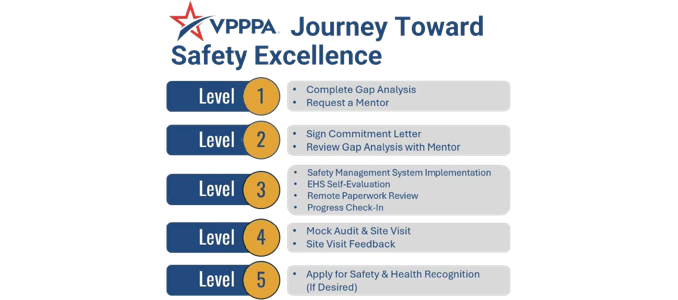 VPPA Journey to Excellence Chart