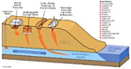 this graphic from the Washington State Department of Ecology Web site depicts contamination at Hanford, including plutonium, strontium-90, and cyanide