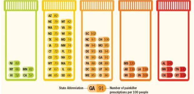 Ten states in the South were among the states with the highest per-capita opioid prescribing rates in 2012, according to CDC.