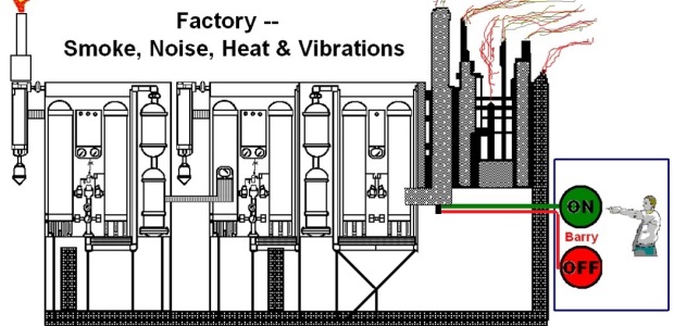 "If we move the controls away from the machine, we can put them into a small, environmentally controlled booth. That way, I am protected from all of the smoke, noise, heat, and vibrations, but I can still see the operations of the machine." (Barry R. Weissman illustration) 