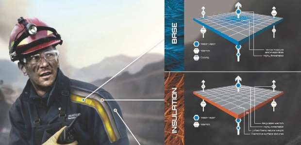 Having the right percentage mix and orientation of hydrophilic and hydrophobic within an FR fabric, combined with engineered breathability, is both the art and the science used to create high-performance next-to-skin clothing. (Polartec photo)  