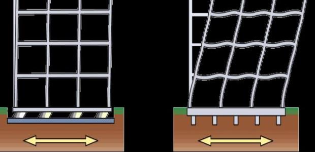 Building Performance in Earthquakes and the U.S. Resiliency Council